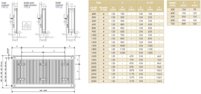 Изображение Радиатор 22 500 X 800   'DD'