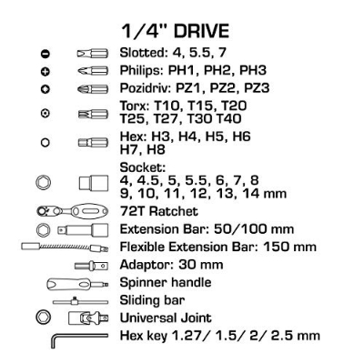 Picture of Tool set 46 pcs, 1/4"