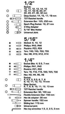 Picture of Tool set 95 pcs,  1/4", 1/2"