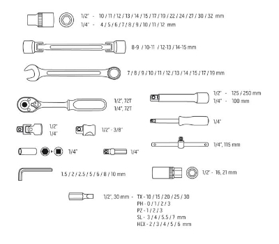 Attēls Instrumentu komplekts NEO 1/2, 1/4, 77 gab.