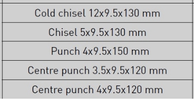 Picture of Punch and chisel set, 5 pc