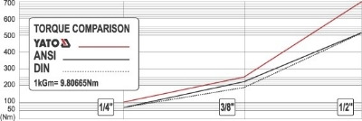 Изображение Ключ с трещоткой 1/4'',144 mm, 72 зуба