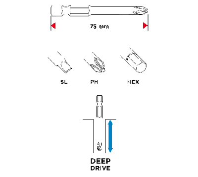 Picture of Bit set 18 pcs.