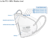 Picture of Respirator FFP2 with valve , set 2 pcs.