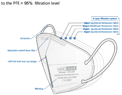 Picture of Respirator FFP2 with valve , set 2 pcs.