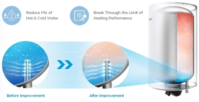 Picture of Water heater Midea Lume Uno 50L WiFi