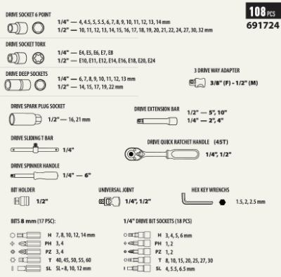 Picture of Tool set  1/2", 1/4'' 108 pcs.